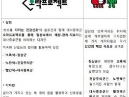 서울시 대사증후군관리사업지원단, 23일 워크숍 및 B.I.선포식 개최 기사 이미지